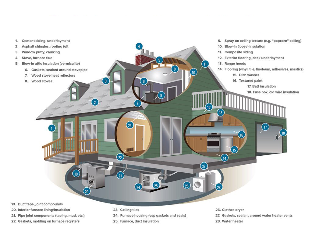 Possible Locations of Asbestos in Your Home – Restoration Warriors